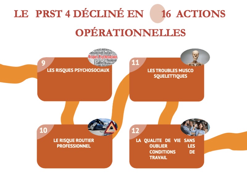 Actions 9 à 12 du PRST 4 Occitanie