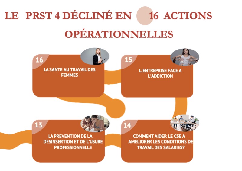 Actions 13 à 16 du PRST 4 Occitanie