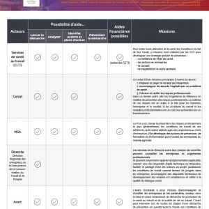 Vieillissement actif : Fiche Ressources