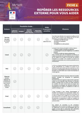 Vieillissement actif : Fiche Ressources