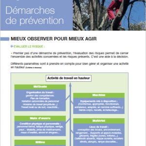 Prévenir les risques de chutes de hauteur en agriculture